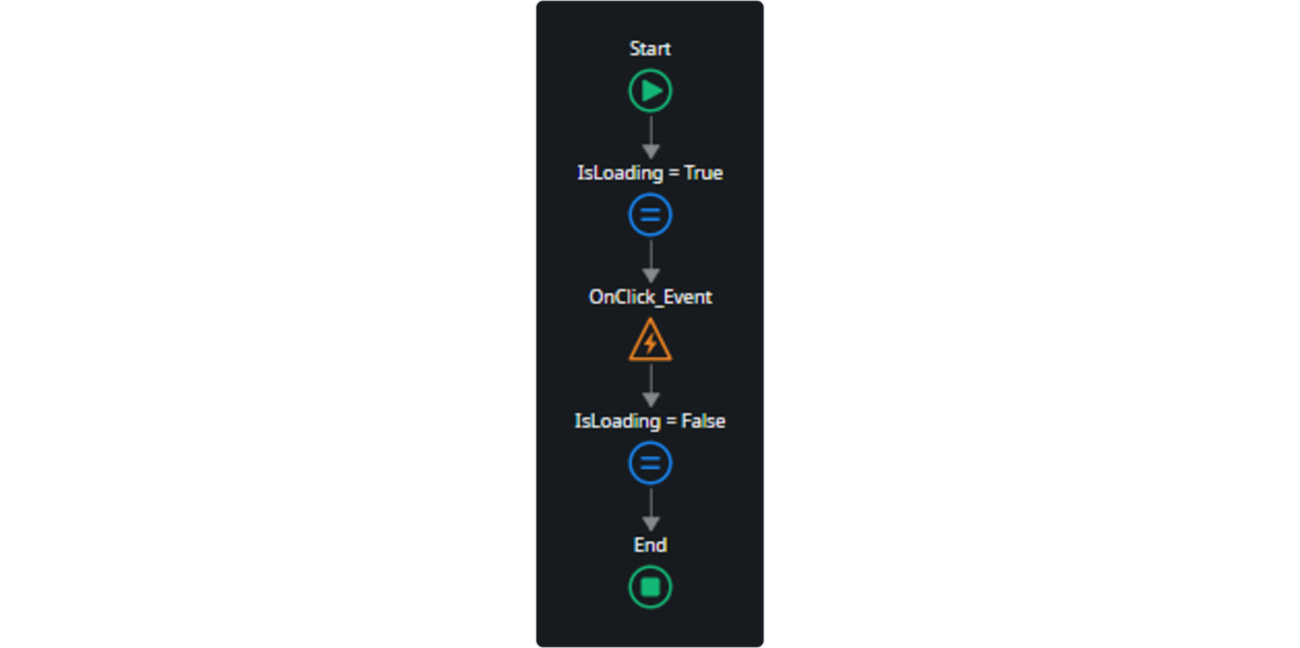 A screenshot of a process flow in Service Studio