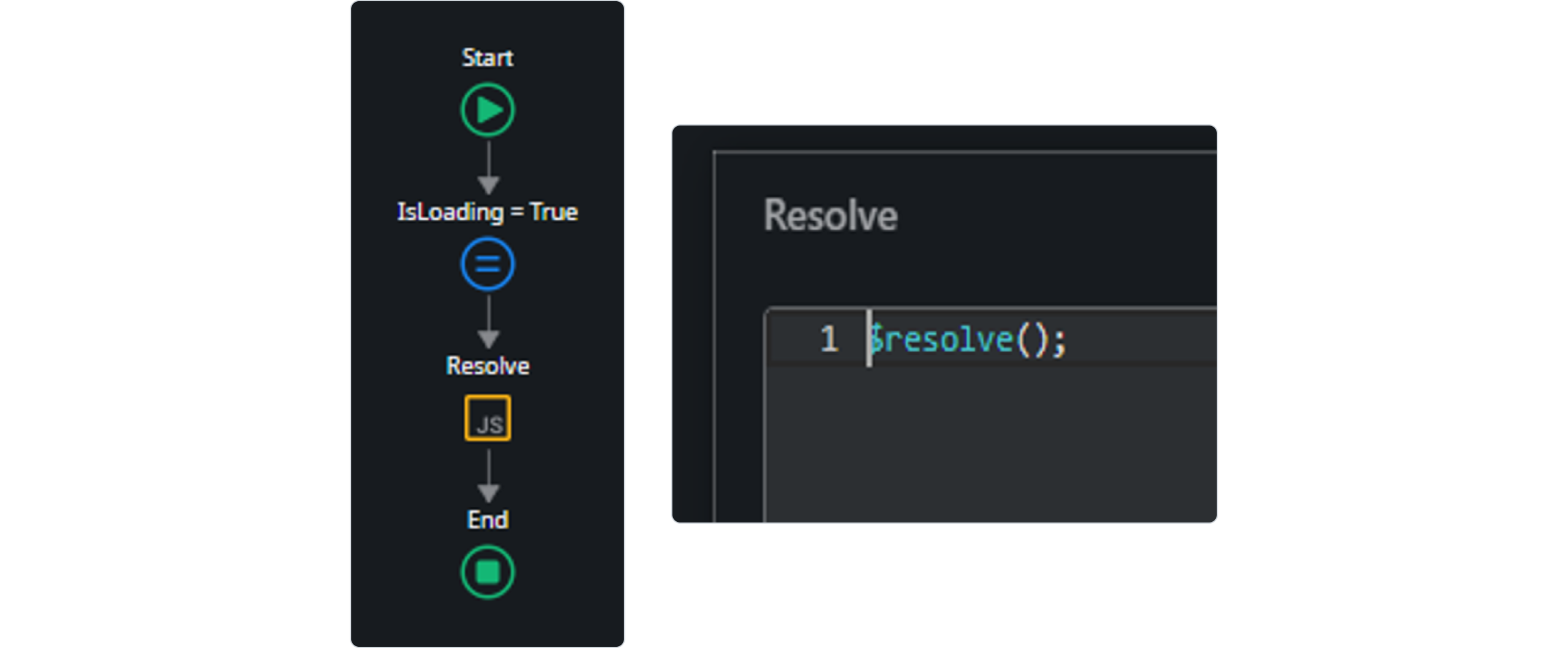 A screenshot of a process flow in Service Studio and a second screenshot to its right withe code “1 $resolve();“