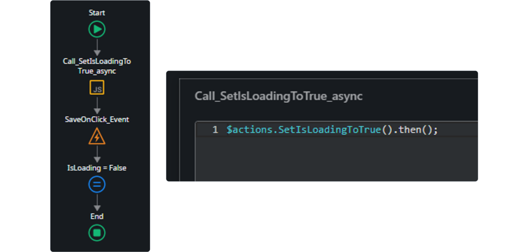Leveraging the Power of JavaScript in OutSystems: Enhancing Low-Code ...