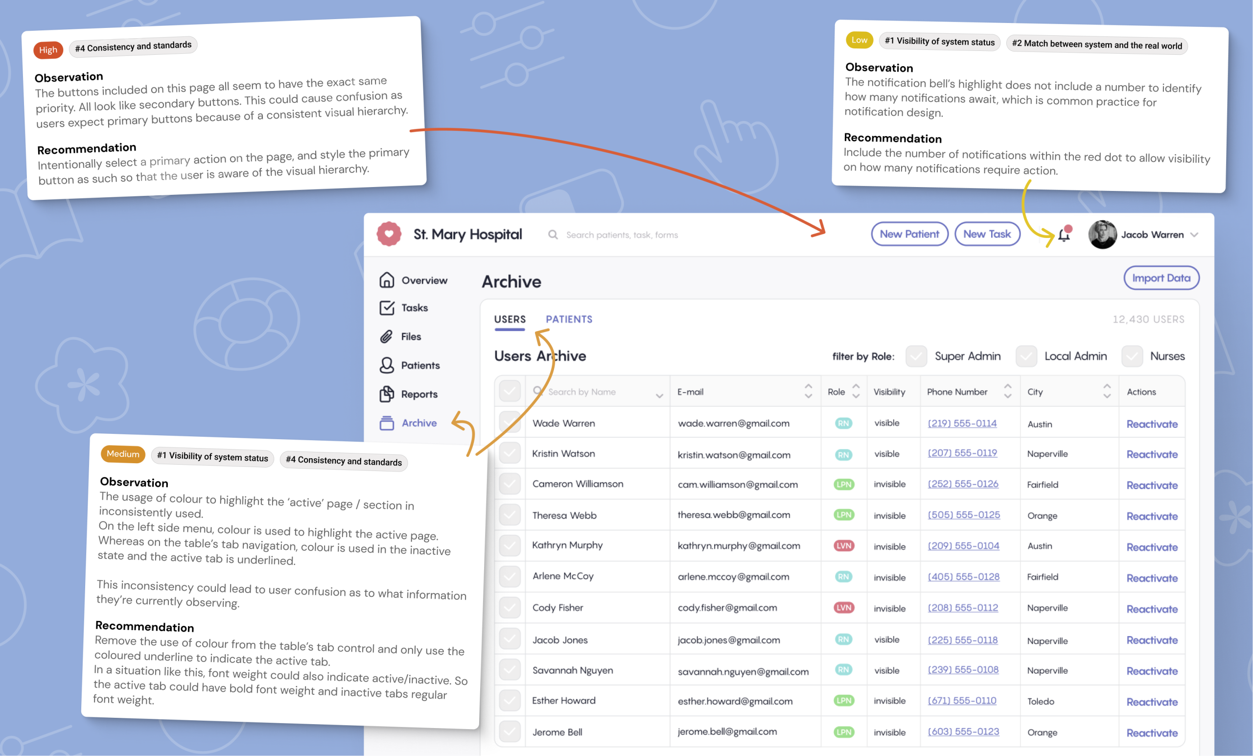 The image shows a hospital management UI with highlighted observations and recommendations from a heuristic evaluation. Issues like button hierarchy, notification design, and inconsistent color usage are identified, with recommendations to improve visual hierarchy, add notification counts, and standardize active/inactive states. It visually supports an article on UI/UX design audits by demonstrating how usability problems are detected and resolved.