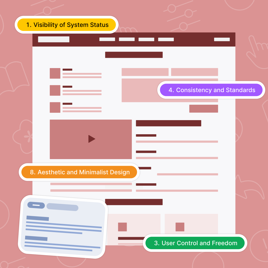 A red-themed image with a user interface as the primary focus. Overlaid on the UI is a simple feedback card illustration alongside tags labeled with heuristic numbers: “1: Visibility of system status,” “4: Consistency and standards,” “8: Aesthetic and minimalist design,” and “3: User control and freedom.” These tags reference Nielsen’s heuristics and represent common usability principles analysed in the evaluation.