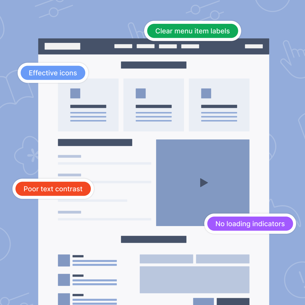 A blue-themed image showing a simplified UI layout with placeholder components like menu items, cards, and a video area. Feedback tags highlight visual design elements, including “Clear menu item labels,” “Effective icons,” “Poor text contrast,” and “No loading indicators,” emphasising the focus on evaluating UI consistency and usability.